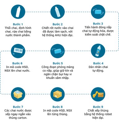 nước satori 350ml