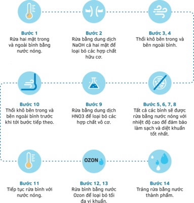 Quy-trinh-san-xuat-binh-Satori
