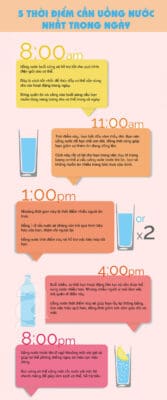 8 thời điểm vàng uống nước